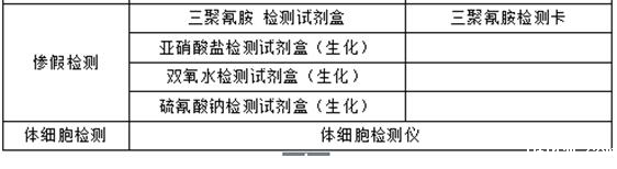 乳品行业关键监控点星空app官方版下载安装